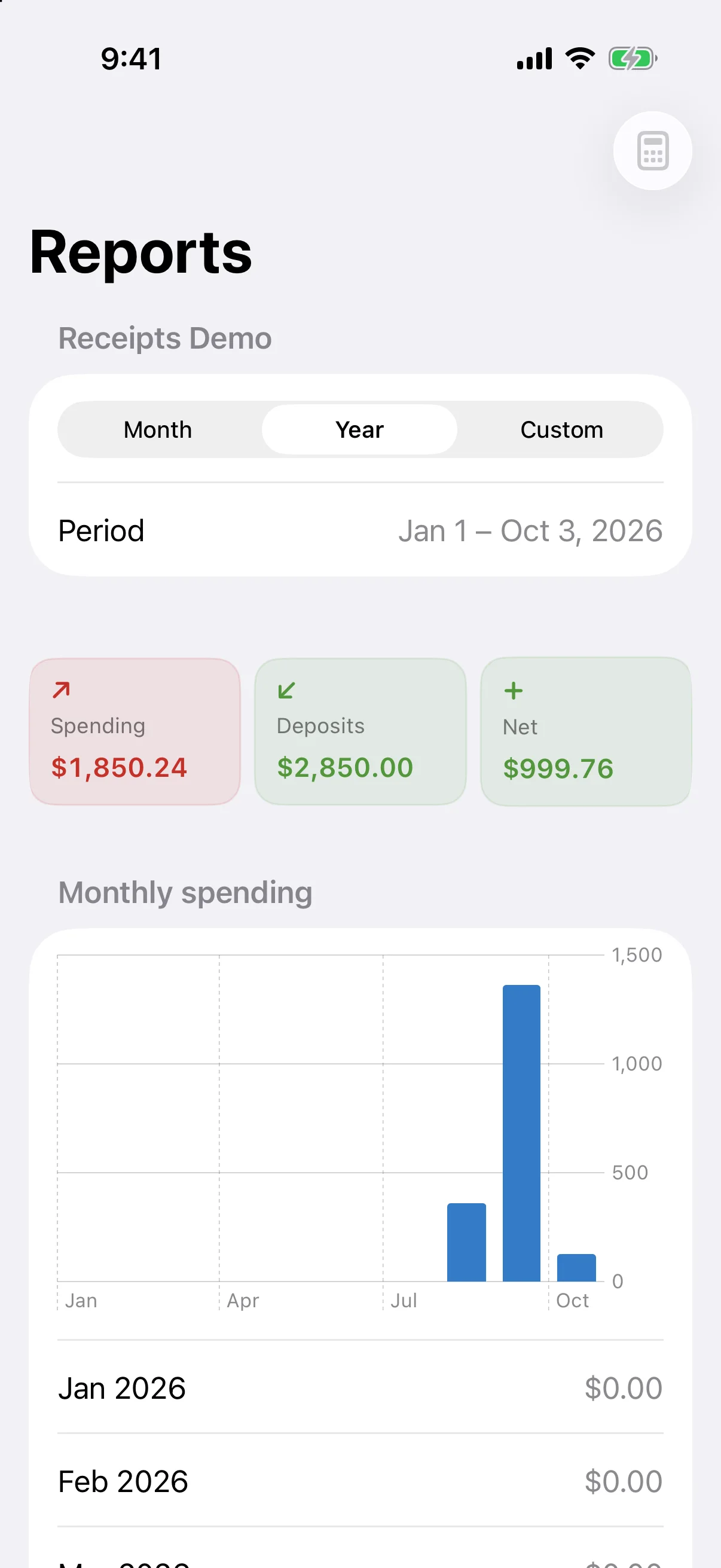 Oakline reports with spending, deposits, net change and monthly chart